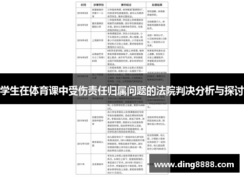 学生在体育课中受伤责任归属问题的法院判决分析与探讨 学生在体育课中受伤责任归属问题的法院判决分析与探讨