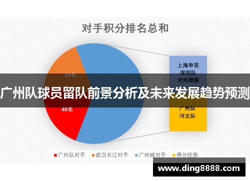 广州队球员留队前景分析及未来发展趋势预测 广州队球员留队前景分析及未来发展趋势预测