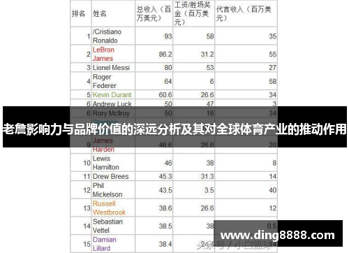 老詹影响力与品牌价值的深远分析及其对全球体育产业的推动作用