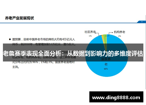 老詹赛季表现全面分析:从数据到影响力的多维度评估 老詹赛季表现全面分析:从数据到影响力的多维度评估